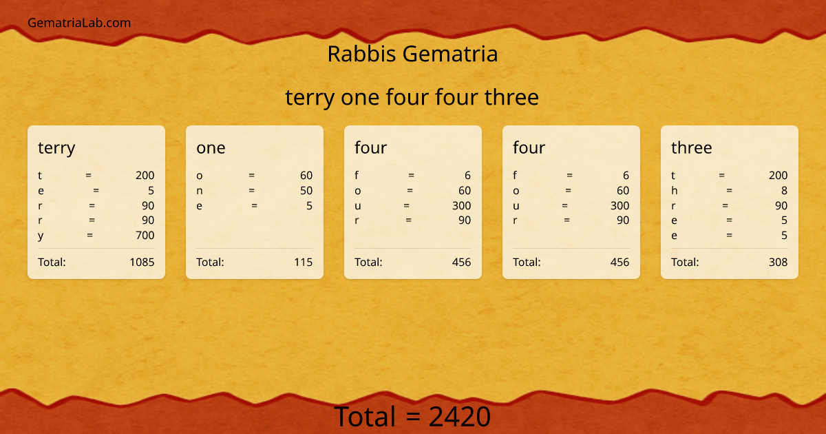 terry one four four three in rabbis Gematria